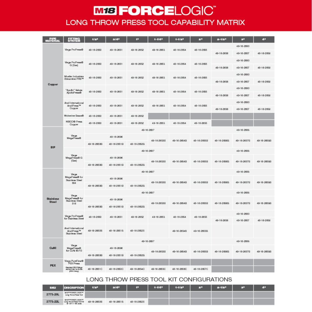 Milwaukee 2773-20L M18 18V FORCE LOGIC Long Throw Press Tool Kit - Recon - Image 3
