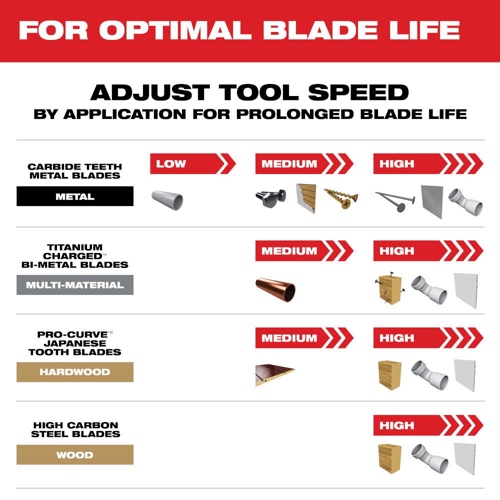 Milwaukee 49-10-9113 OPEN-LOK Oscillating Multi-Tool Blade Set Kit - 9 PC - Image 7