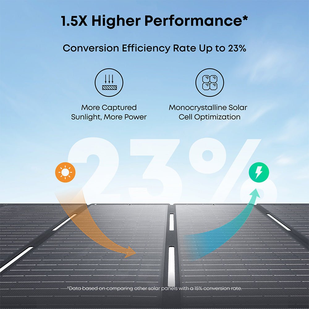 Anker SOLIX PS200 Solar Panel 200W New - Image 2