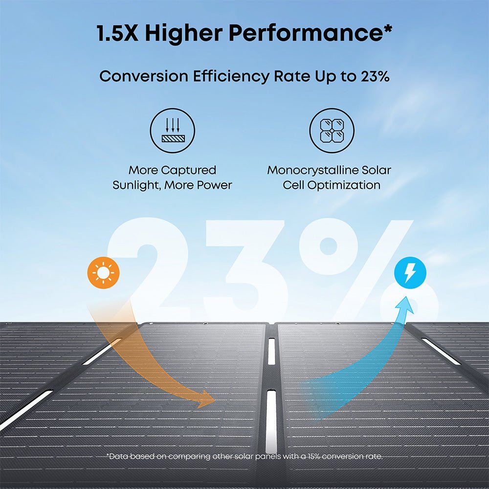 Anker PS400 Solar Panel 400W New - Image 2