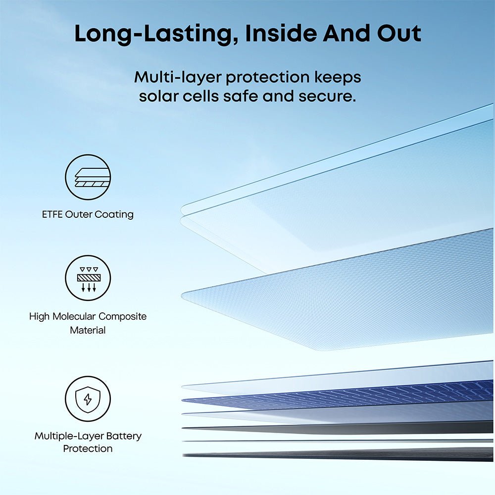 Anker PS400 Solar Panel 400W New - Image 5