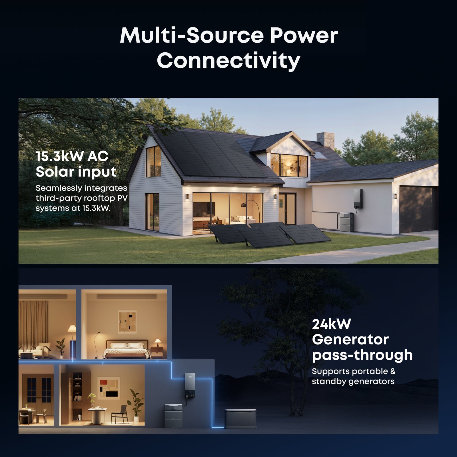 Anker SOLIX AX170J40 Power Dock for E10 Automatic Backup Kit | 10-30kW Turbo Output | Smart Grid & Storm-Guard - Image 6