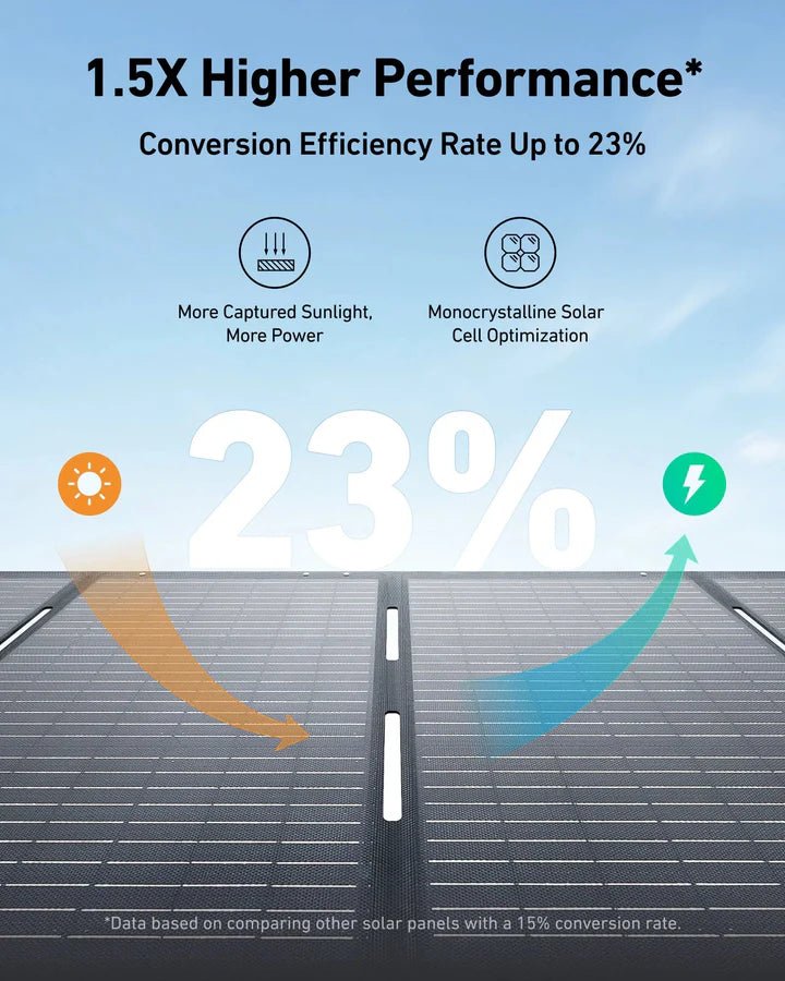 Anker SOLIX B17831A4 C2000 Gen 2 Portable Power Station 2048Wh w/ 200W Solar Panel - Image 11