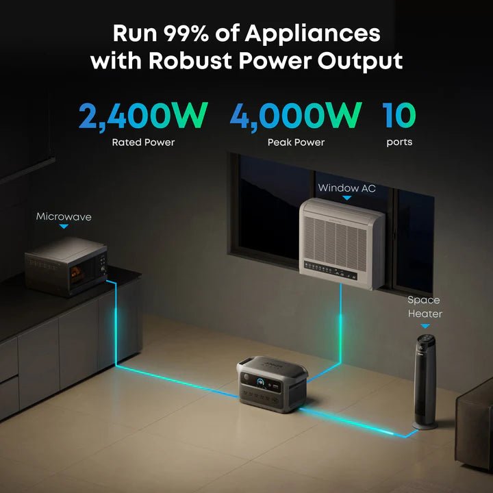 Anker SOLIX B17831A4 C2000 Gen 2 Portable Power Station 2048Wh w/ 200W Solar Panel - Image 9