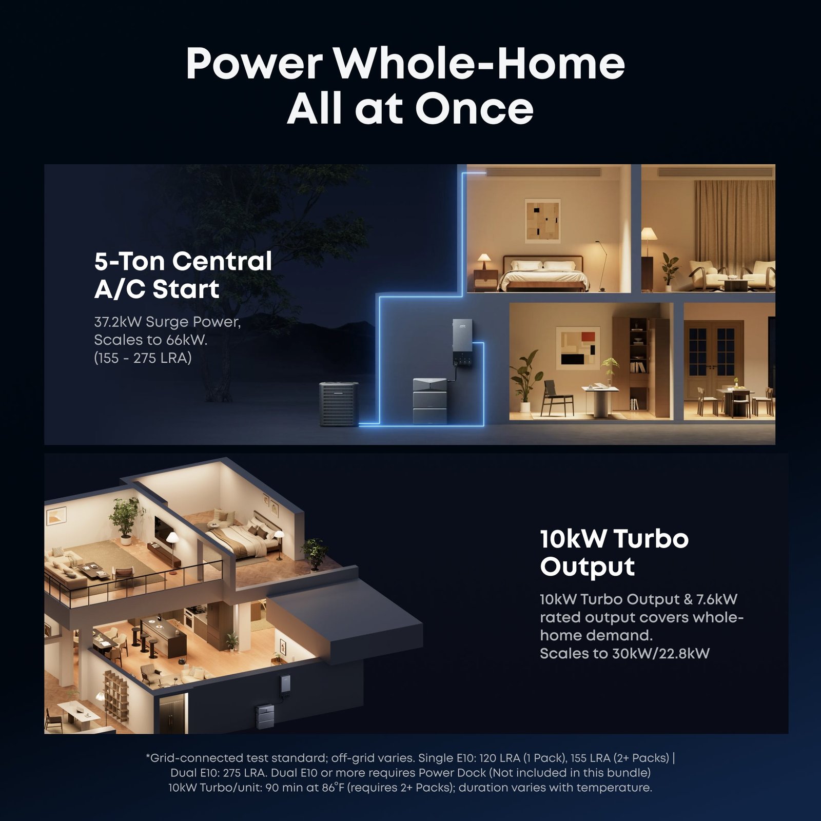 Anker SOLIX B17E1144 E10 Whole Home Backup System | 12 kWh LiFePO4 Battery | 10-30kW Turbo Output | Smart Grid & Storm-Guard - Image 2