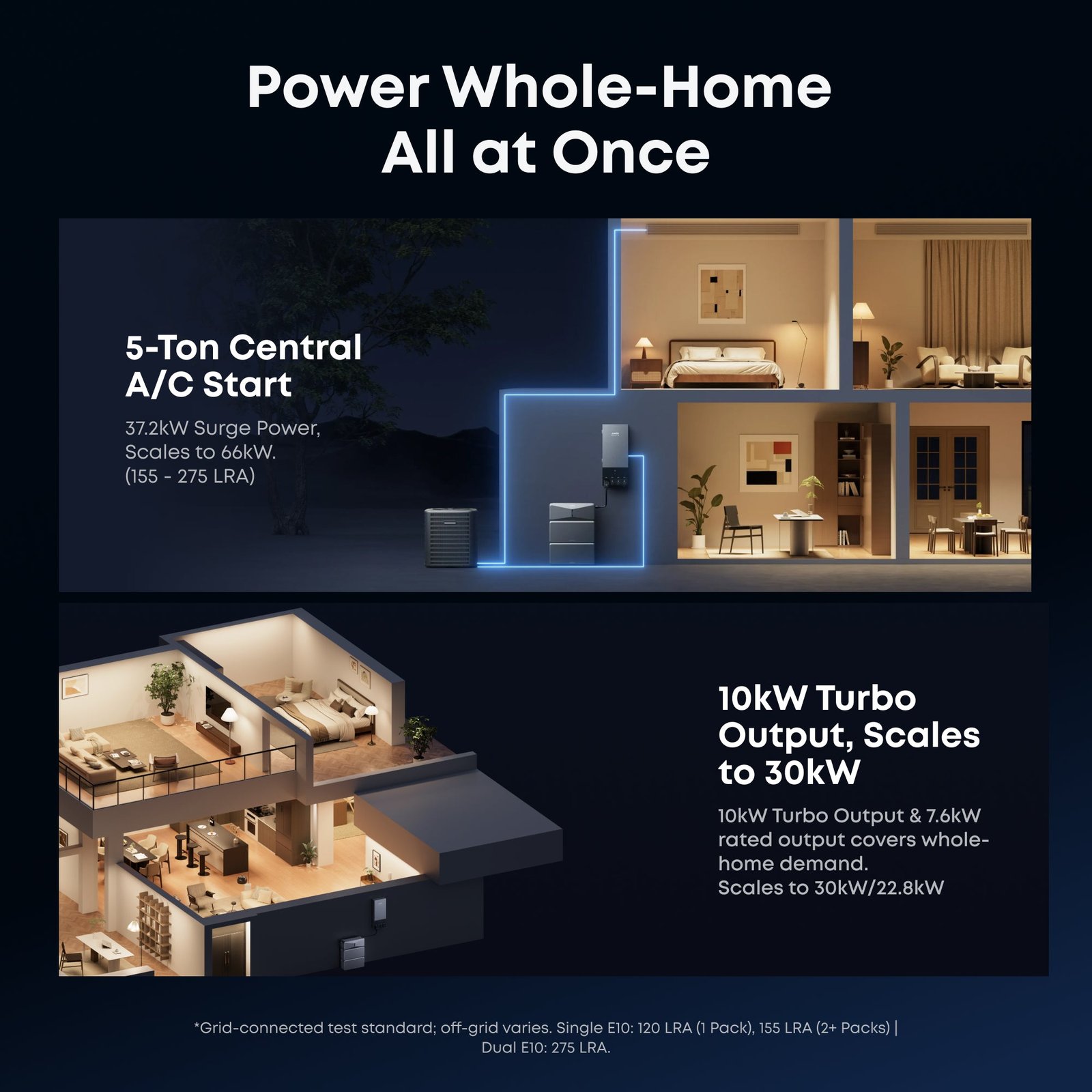 Anker SOLIX B17E114D 2-Set E10 Automatic Backup Kits | 24kWh LiFePO4 Battery | 10-30kW Turbo Output | Smart Grid & Storm-Guard - Image 2