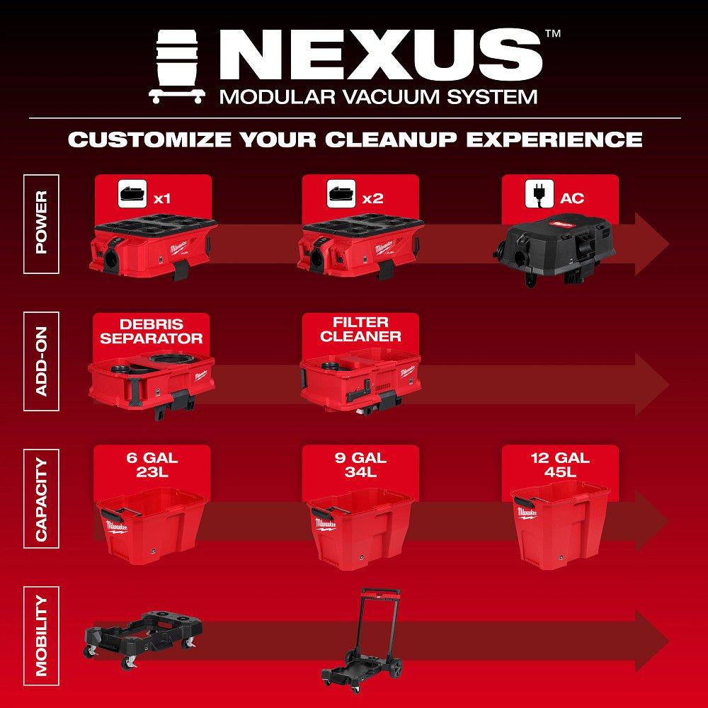 Milwaukee 0926-20 M18 FUEL 18V NEXUS Dual Battery Vacuum Motor Head - Bare Tool - Image 3