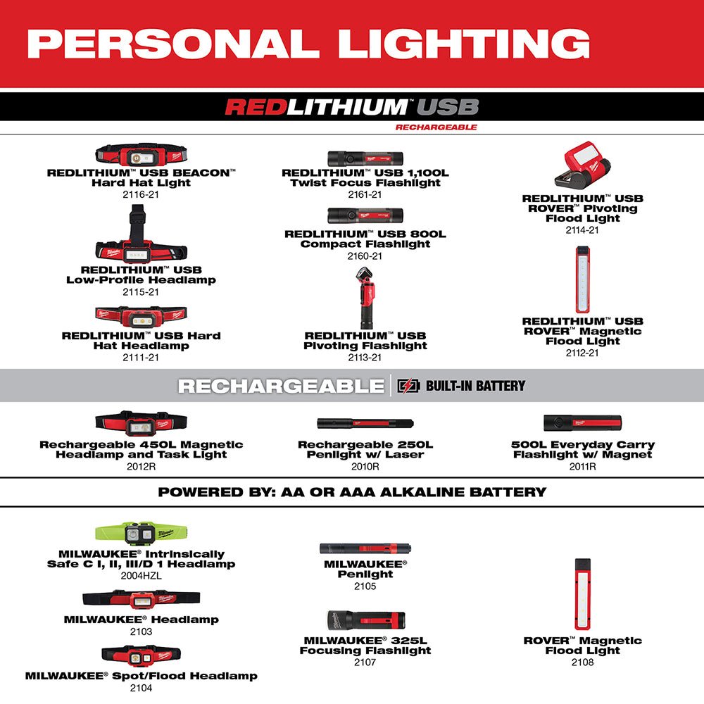 Milwaukee 2114-21 550-Lumen USB Rechargeable Rover Pivoting Flood Light - Image 9