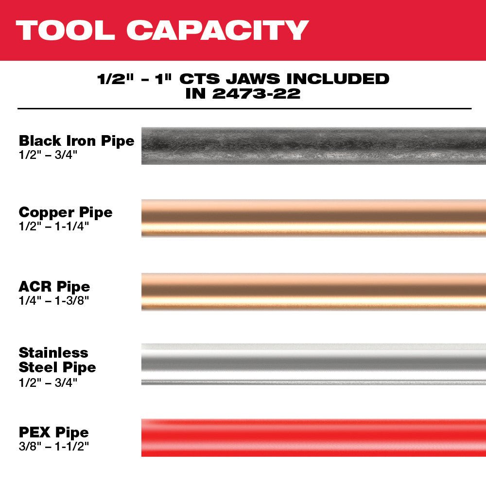 Milwaukee 2473-82 M12 12V Force Logic Press Tool Kit - Reconditioned - Image 2