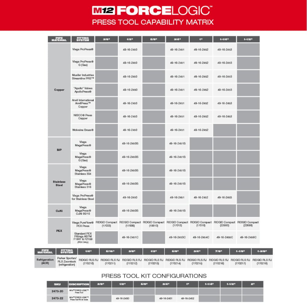 Milwaukee 2473-82 M12 12V Force Logic Press Tool Kit - Reconditioned - Image 3