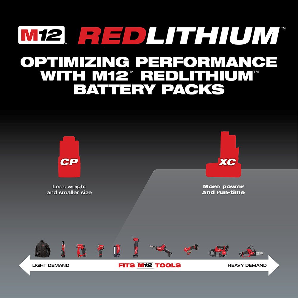 Milwaukee 2527-21x3 M12 FUEL 12V 6” Pruning Saw Kit w/ 2 - M12 3AH Batteries - Image 16