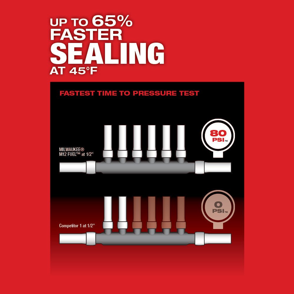 Milwaukee 2532-80 M12 FUEL 12V ProPEX Expander w/ RAPID Heads - Bare Tool -Recon - Image 6