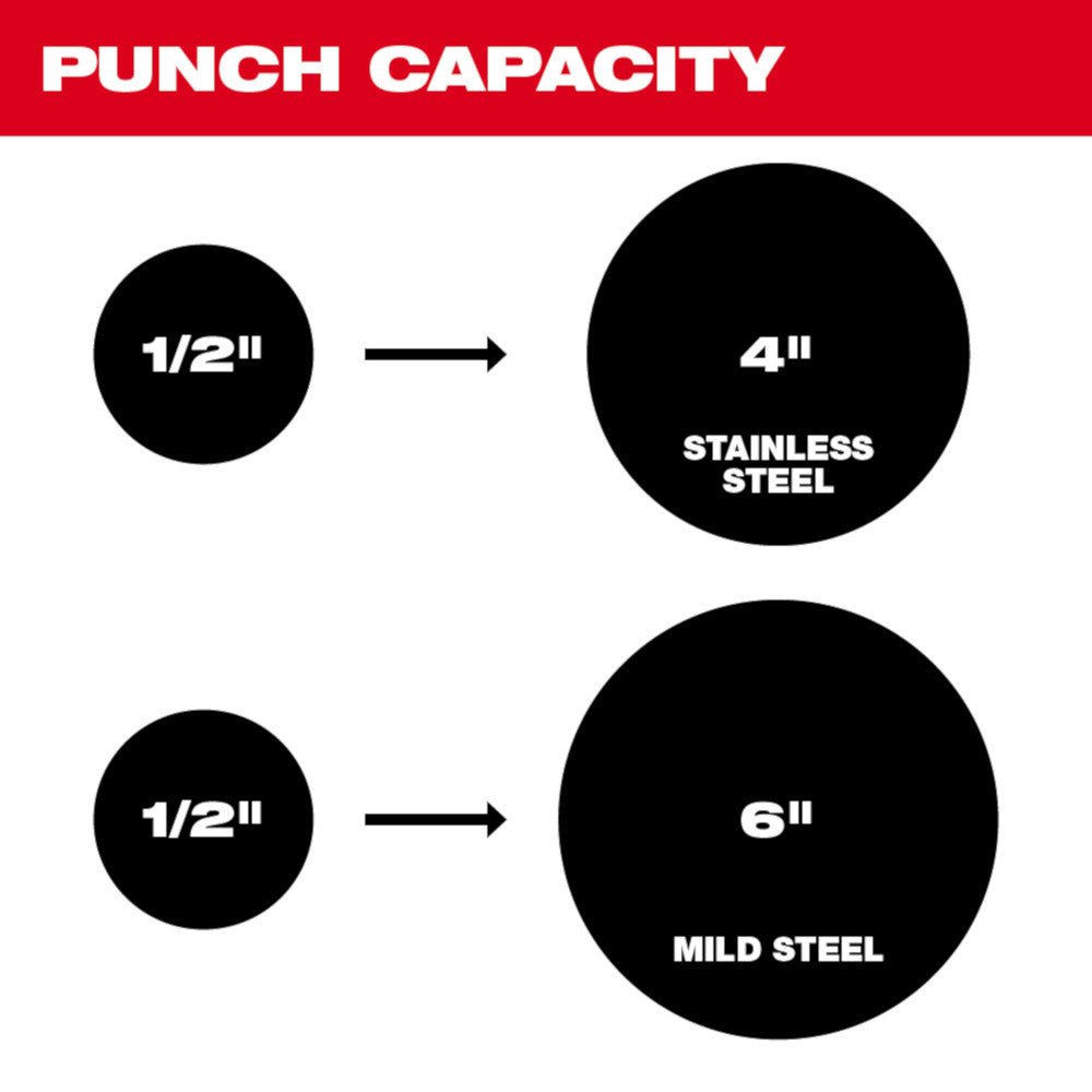 Milwaukee 2676-22 M18 18V FORCE LOGIC 10T Knockout Tool Kit w/ 1/2" -2" Capacity - Image 8