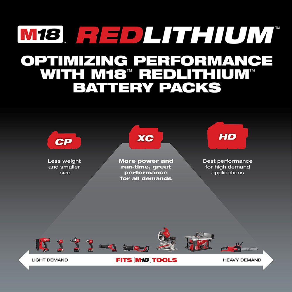 Milwaukee 2686-20SK M18 18V 4-1/2" / 5" Cordless Grinder w/ 5AH Battery/Charger - Image 15