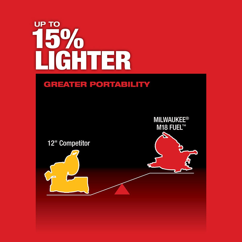 Milwaukee 2739-21HD M18 FUEL 18V 12" Dual Bevel Sliding Compound Miter Saw Kit - Image 5