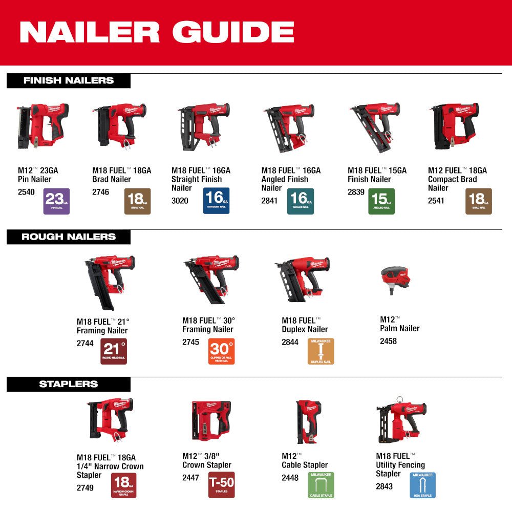 Milwaukee 2746-20x2 M18 FUEL 18 Gauge Brad Nailer Bundle with 2AH Battery - Image 13