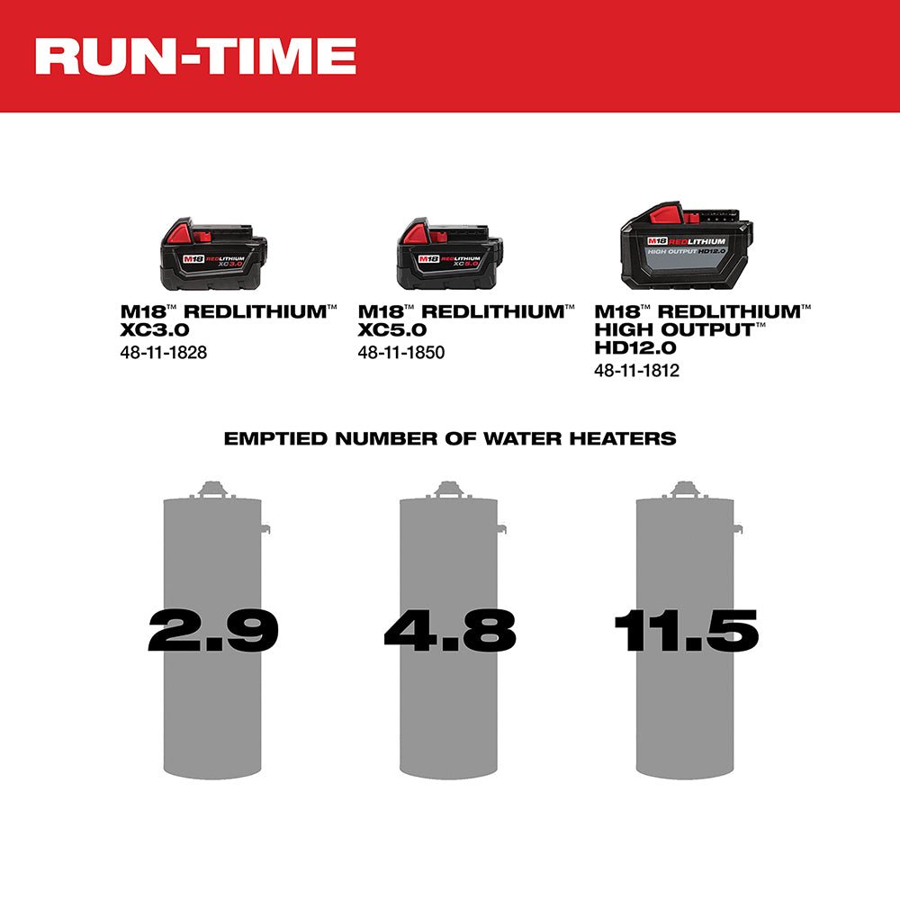 Milwaukee 2771-20 M18 18V Cordless Li-Ion Water Transfer Pump - Bare Tool - Image 5