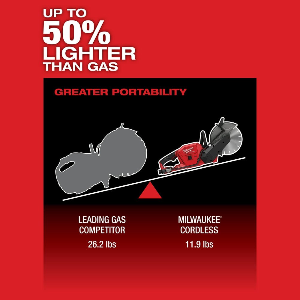 Milwaukee 2786-80 M18 FUEL 18V 9" Cut-Off Saw w/ ONE-KEY - Bare Tool Recon - Image 5