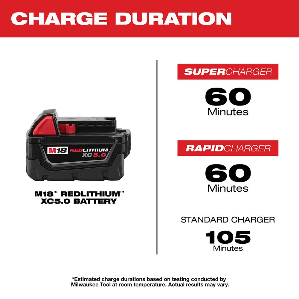 Milwaukee 2821-20B5 M18 FUEL 18V SAWZALL Reciprocating Saw w/ 2 - 5AH Batteries - Image 10
