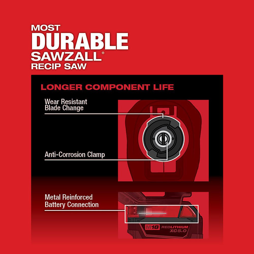 Milwaukee 2821-20X5 M18 FUEL 18V SAWZALL Recip Saw w/ 5Ah Battery - Image 8