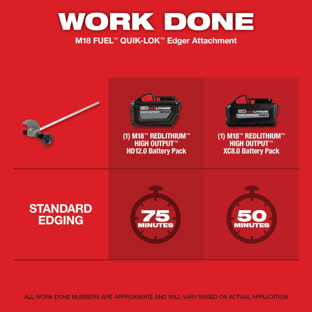 Milwaukee 2823-22STBE M18 FUEL 21" Mower w/ Trimmer/Blower and Edger Attachment - Image 19