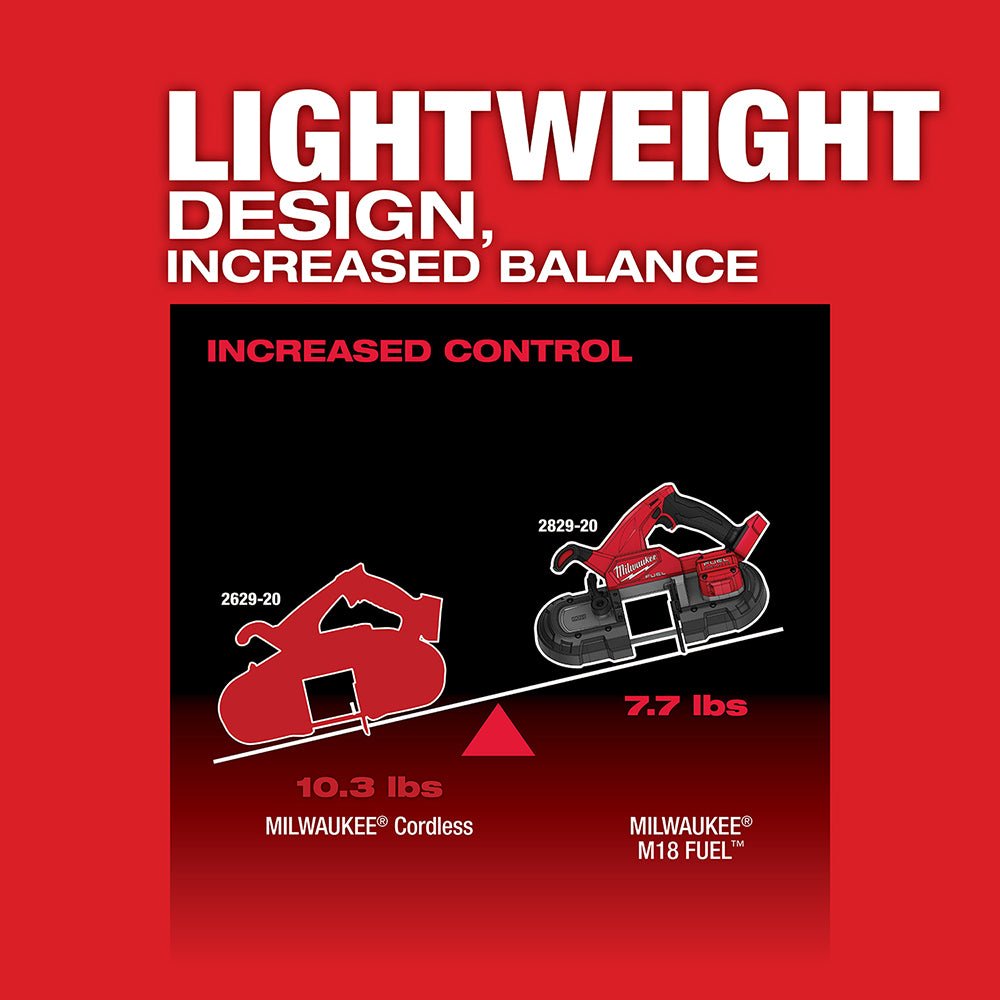 Milwaukee 2829-20ETM M18 FUEL Compact Bandsaw and 3PK 8/10TPI Blades - Image 5