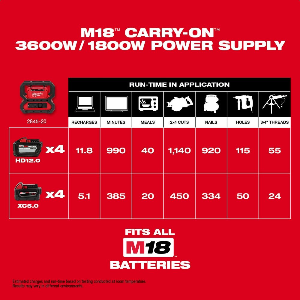 Milwaukee 2845-20X6 M18 18V 3600W/1800W Power Supply w/ 4 - 6AH Batteries - Image 4