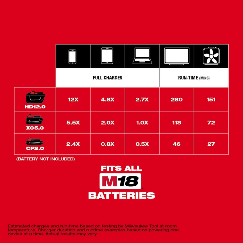 Milwaukee 2846-20BT5 M18 Top Off Power Supply w/ XC5.0 Capacity Battery - 2 PK - Image 9
