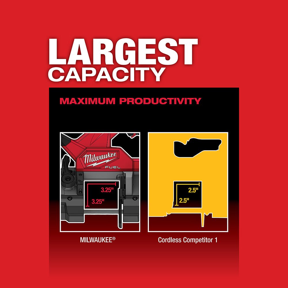 Milwaukee 2870-22BS M18 FUEL 18V Compact Pipe Threader w/ M18 Compact Bandsaw - Image 5