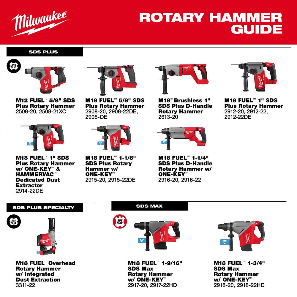 Milwaukee 2917-22HD M18 FUEL 1-9/16" SDS Max Rotary Hammer Kit w/ ONE KEY - Image 12