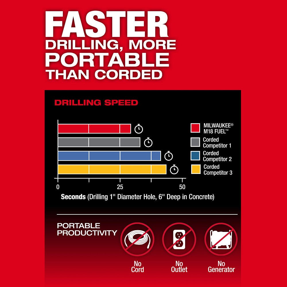 Milwaukee 2917-22HD M18 FUEL 1-9/16" SDS Max Rotary Hammer Kit w/ ONE KEY - Image 5