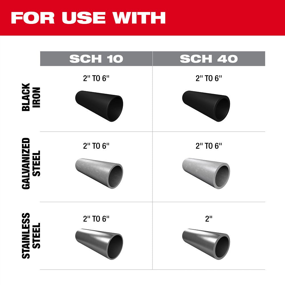 Milwaukee 2928-22 M18 FUEL 18V RINGER Roll Groover for 2" – 6" Sch 10/40 - Image 3