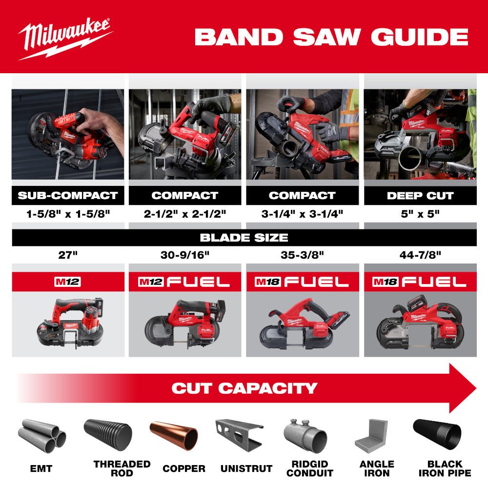 Milwaukee 2929-20GR M18 FUEL 18V Deep Cut Bandsaw w/ M18 Cordless Grinder - Image 22