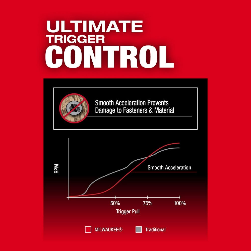 Milwaukee 2953-20BT5 M18 Impact Driver w/XC5.0 Extended Capacity Battery - 2 PK - Image 11