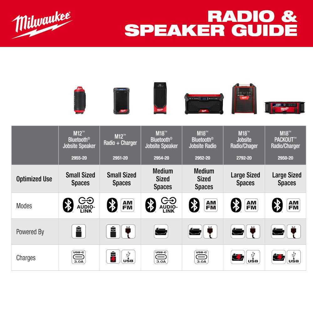 Milwaukee 2955-20 M12 12V PACKOUT Cordless Bluetooth Jobsite Speaker - Bare Tool - Image 13
