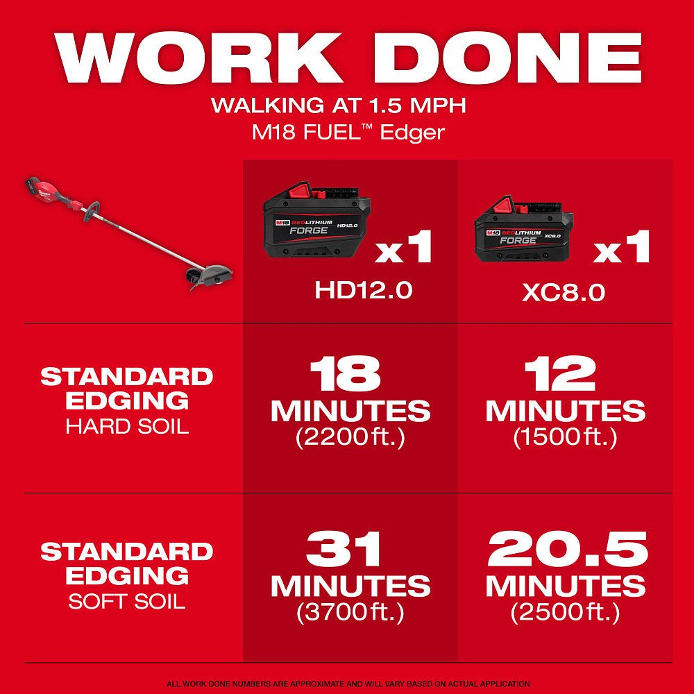 Milwaukee 3011-20 M18 FUEL 18V Cordless Lithium-Ion Edger - Bare Tool - Image 5