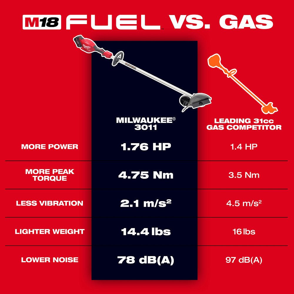 Milwaukee 3011-21HD M18 FUEL 18V Cordless Edger Kit - Image 5