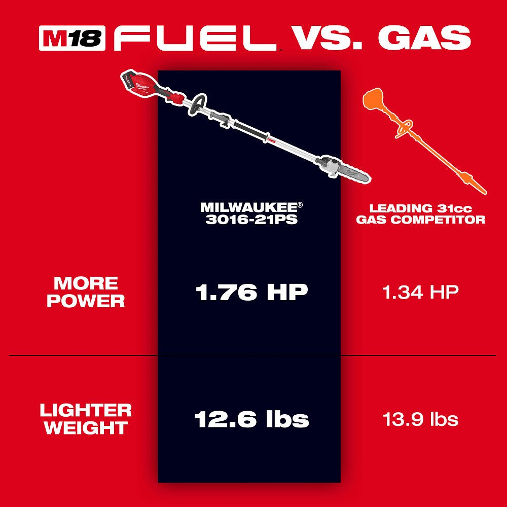 Milwaukee 3016-80PS M18 FUEL 18V Pole Saw QUIK-LOK - Recon - Image 14