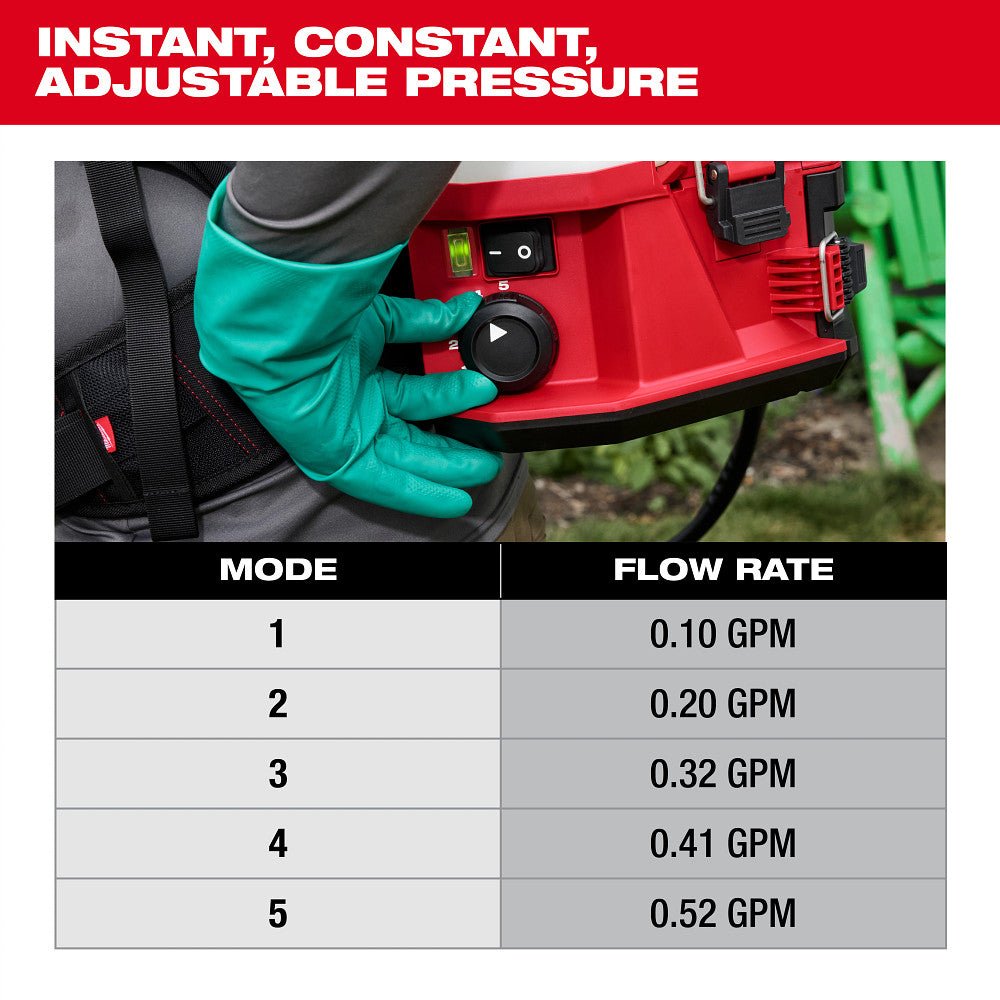 Milwaukee 3019-20PS M18 18V 4-Gallon Backpack Sprayer w/ SWITCH TANK - Bare Tool - Image 7