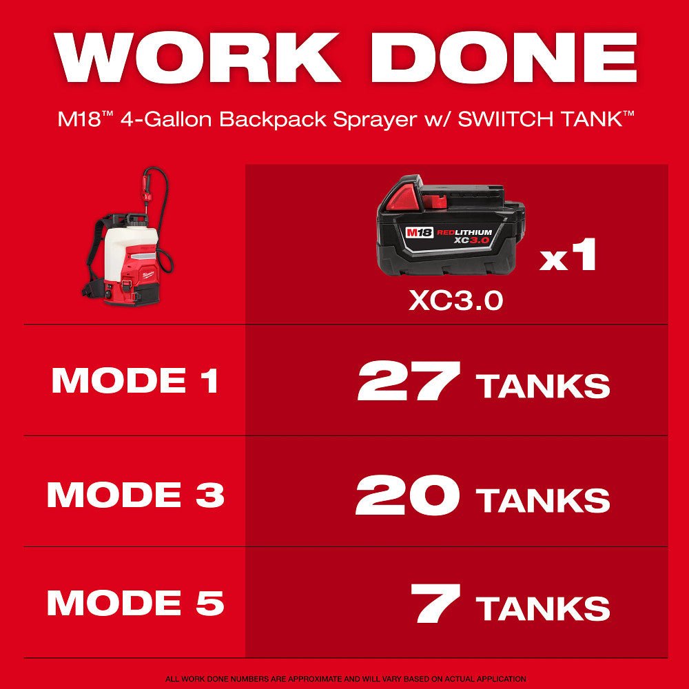 Milwaukee 3019-21PS M18 18V 4-Gallon Backpack Sprayer Kit w/ SWITCH TANK - Image 5