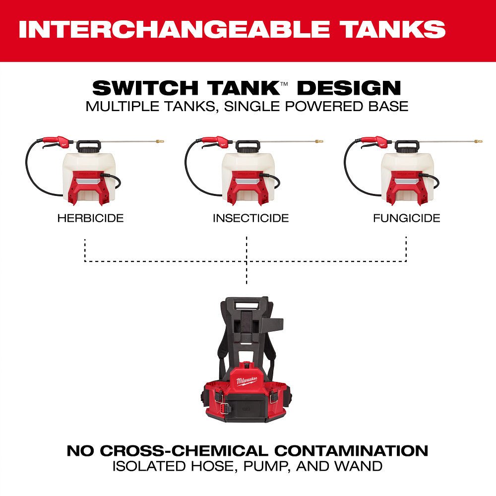 Milwaukee 3019-21PS M18 18V 4-Gallon Backpack Sprayer Kit w/ SWITCH TANK - Image 6