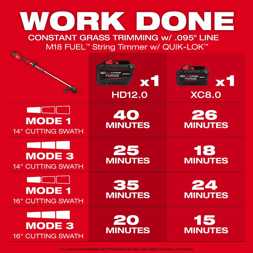 Milwaukee 3031-21BC M18 FUEL Timmer/Blower Combo Kit w/Brush Cutter Attachment - Image 6