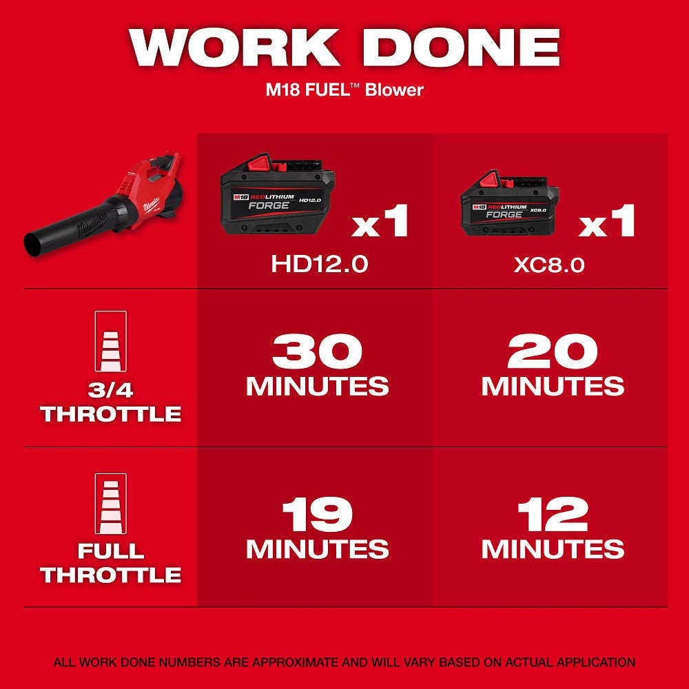 Milwaukee 3031-21BC M18 FUEL Timmer/Blower Combo Kit w/Brush Cutter Attachment - Image 9