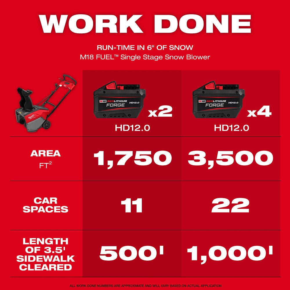Milwaukee 3036-22HD M18 FUEL 18V 21" Auger Dual Battery Snow Blower Kit - Image 4