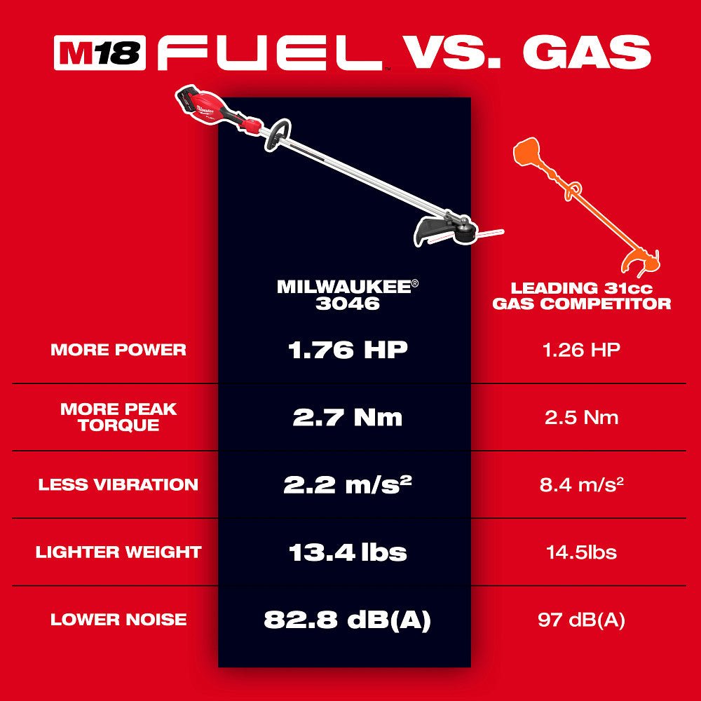 Milwaukee 3046-21HD M18 FUEL 18V 16" String Trimmer Kit - Image 21