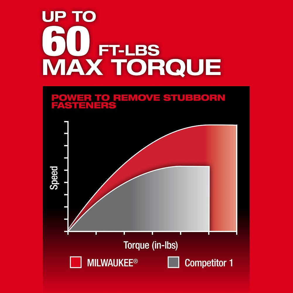 Milwaukee 3050-20X5 M12 FUEL INSIDER 12V Cordless Box Ratchet w/ 5AH Battery - Image 23