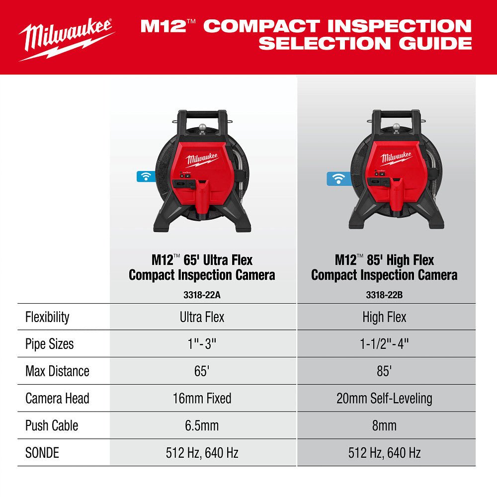 Milwaukee 3318-22B M12 12V 85 Foot High Flex Compact Inspection Camera Kit - Image 10