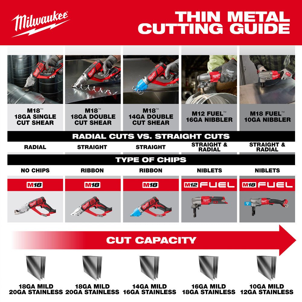 Milwaukee 3476-20 M18 FUEL 18V 10 Gauge Li-Ion Cordless Nibbler - Bare Tool - Image 8