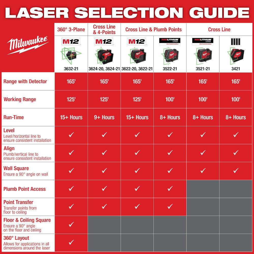 Milwaukee 3521-21TP USB Rechargeable Green Cross Line Laser w/ Tri-pod - Image 12