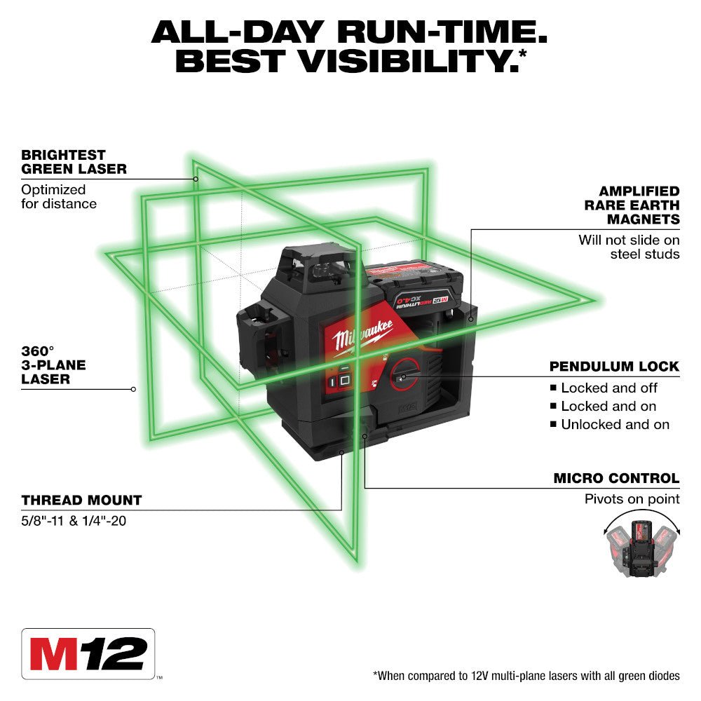 Milwaukee 3632-21X4 M12 Green 360 Degree 3-Plane Laser Kit w/ 4AH Battery - Image 3